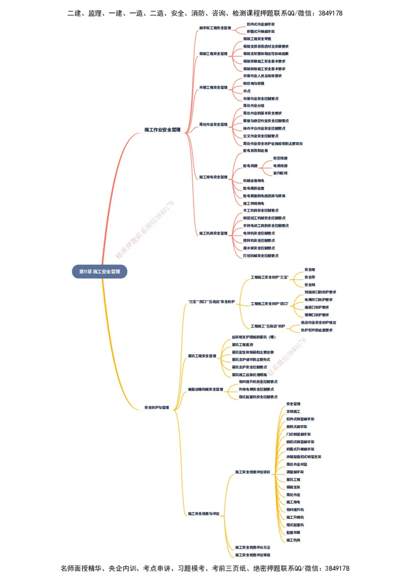 KL-建筑-思维导图_2026二建全科_2026二级建造师（持续更新）看这里_2026二建建筑SVIP_01-精华文档✿电子教材✿历年真题_10-2026年二建建筑-天一网校-思维导图