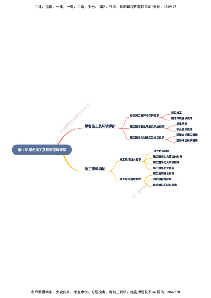 KL-建筑-思维导图_2026二建全科_2026二级建造师（持续更新）看这里_2026二建建筑SVIP_01-精华文档✿电子教材✿历年真题_10-2026年二建建筑-天一网校-思维导图