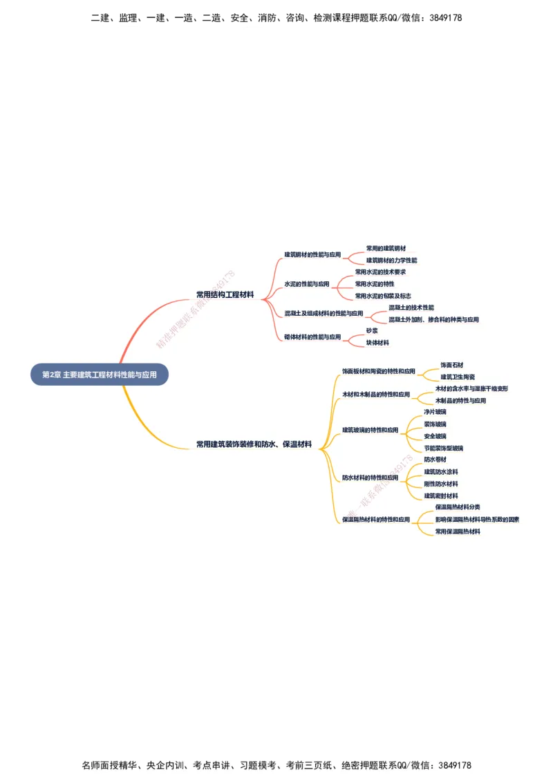 KL-建筑-思维导图_2026二建全科_2026二级建造师（持续更新）看这里_2026二建建筑SVIP_01-精华文档✿电子教材✿历年真题_10-2026年二建建筑-天一网校-思维导图
