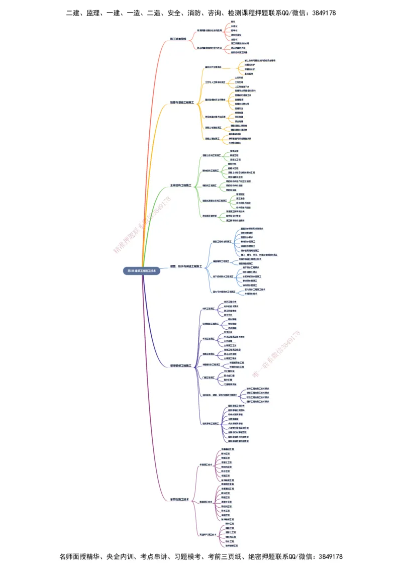 KL-建筑-思维导图_2026二建全科_2026二级建造师（持续更新）看这里_2026二建建筑SVIP_01-精华文档✿电子教材✿历年真题_10-2026年二建建筑-天一网校-思维导图