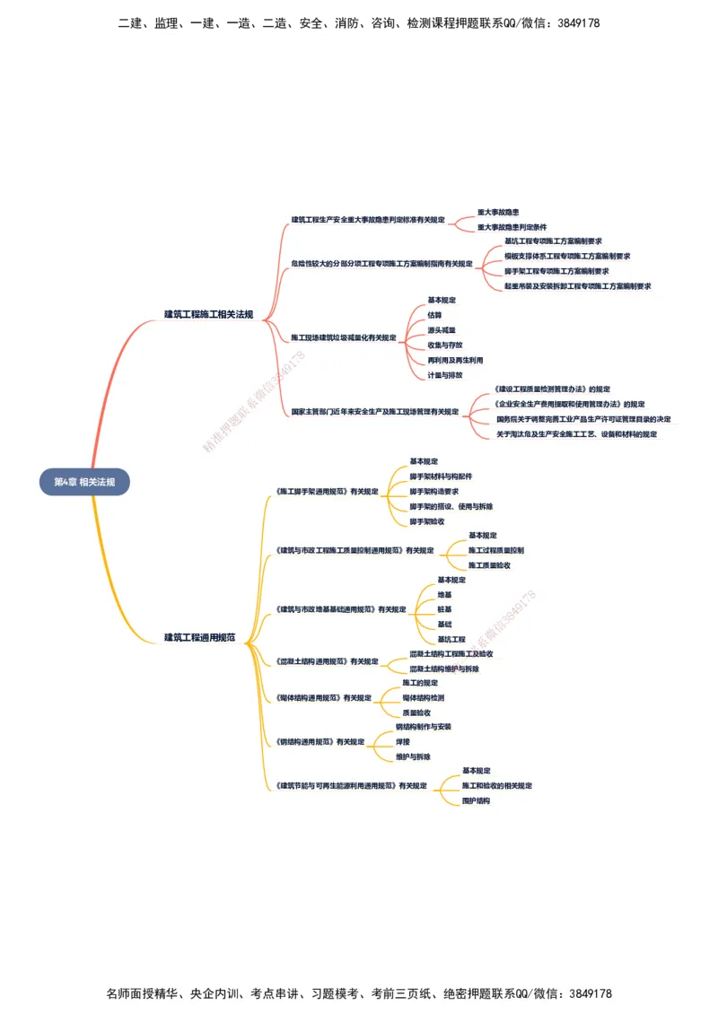 KL-建筑-思维导图_2026二建全科_2026二级建造师（持续更新）看这里_2026二建建筑SVIP_01-精华文档✿电子教材✿历年真题_10-2026年二建建筑-天一网校-思维导图