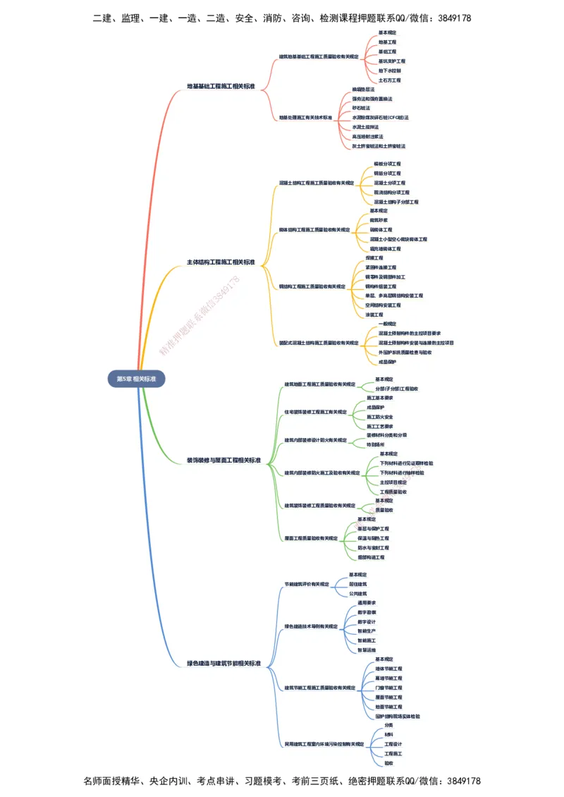 KL-建筑-思维导图_2026二建全科_2026二级建造师（持续更新）看这里_2026二建建筑SVIP_01-精华文档✿电子教材✿历年真题_10-2026年二建建筑-天一网校-思维导图