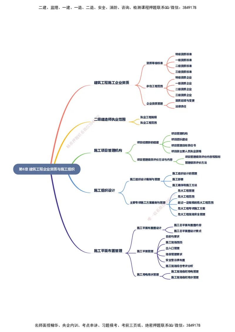 KL-建筑-思维导图_2026二建全科_2026二级建造师（持续更新）看这里_2026二建建筑SVIP_01-精华文档✿电子教材✿历年真题_10-2026年二建建筑-天一网校-思维导图
