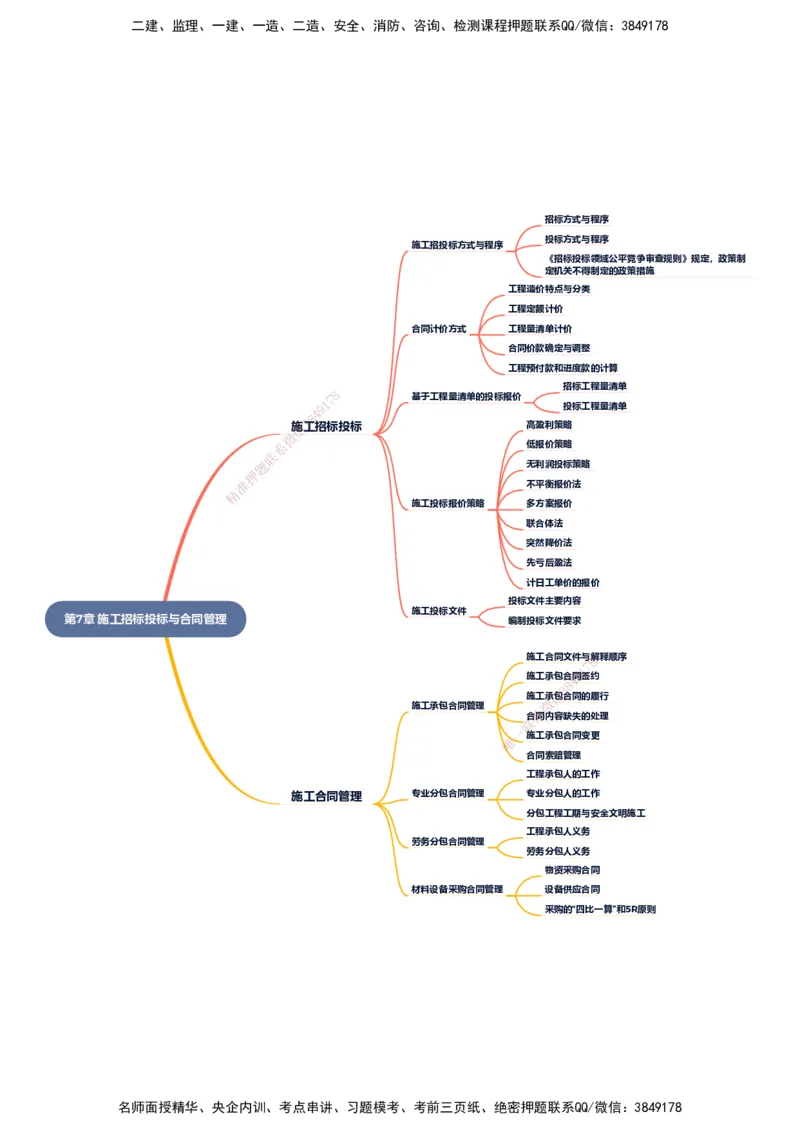 KL-建筑-思维导图_2026二建全科_2026二级建造师（持续更新）看这里_2026二建建筑SVIP_01-精华文档✿电子教材✿历年真题_10-2026年二建建筑-天一网校-思维导图