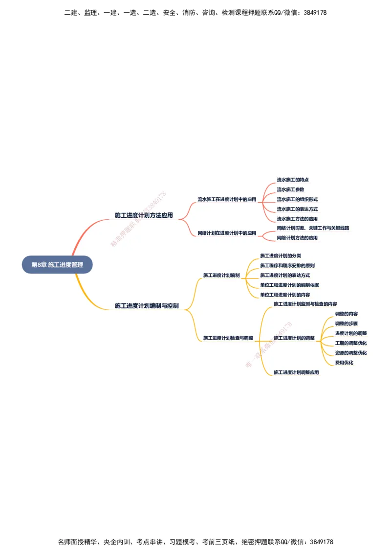 KL-建筑-思维导图_2026二建全科_2026二级建造师（持续更新）看这里_2026二建建筑SVIP_01-精华文档✿电子教材✿历年真题_10-2026年二建建筑-天一网校-思维导图