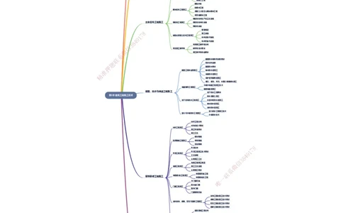 KL-建筑-思维导图_2026二建全科_2026二级建造师（持续更新）看这里_2026二建建筑SVIP_01-精华文档✿电子教材✿历年真题_10-2026年二建建筑-天一网校-思维导图
