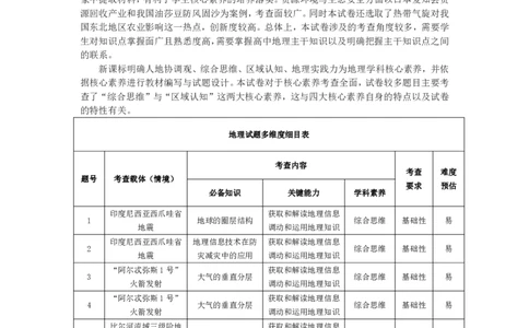 地理-皖豫联盟高三一联多维细目表+命题报告(1)_2023年10月_0210月合集_2024届安徽省天一皖豫名校联盟高三上学期第一次大联考_2024届安徽省天一皖豫名校联盟高三上学期第一次大联考地理