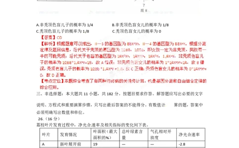 2012年高考生物试卷（广东）（解析卷）_生物历年高考真题_新&middot;PDF版2008-2025&middot;高考生物真题_生物（按试卷类型分类）2008-2025_自主命题卷&middot;生物（2008-2025）