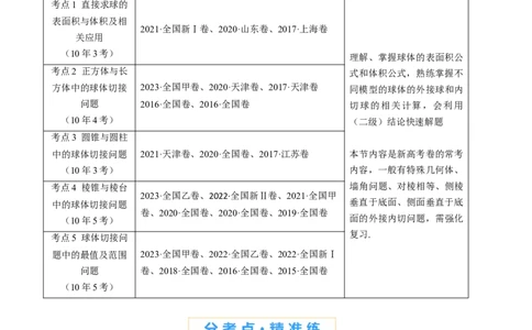 专题12球体的外接与内切小题综合（教师卷）-十年（2015-2024）高考真题数学分项汇编（全国通用）_近10年高考真题汇编（必刷）_十年（2015-2024）高考数学真题分类汇编（全国通用）