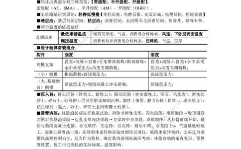 JG-市政-考前三页纸_2026年一级建造师_2026年一建市政_2025年一建市政SVIP_05-考前密训✿央企特训✿机构普押_35-市政《考前三页纸》JG