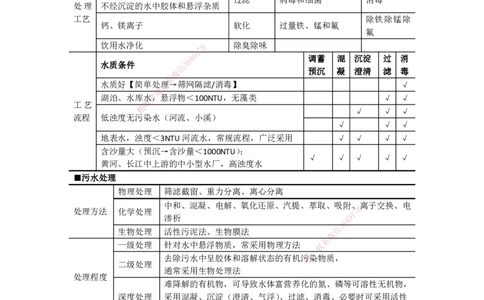 JG-市政-考前三页纸_2026年一级建造师_2026年一建市政_2025年一建市政SVIP_05-考前密训✿央企特训✿机构普押_35-市政《考前三页纸》JG