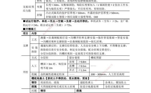 JG-市政-考前三页纸_2026年一级建造师_2026年一建市政_2025年一建市政SVIP_05-考前密训✿央企特训✿机构普押_35-市政《考前三页纸》JG