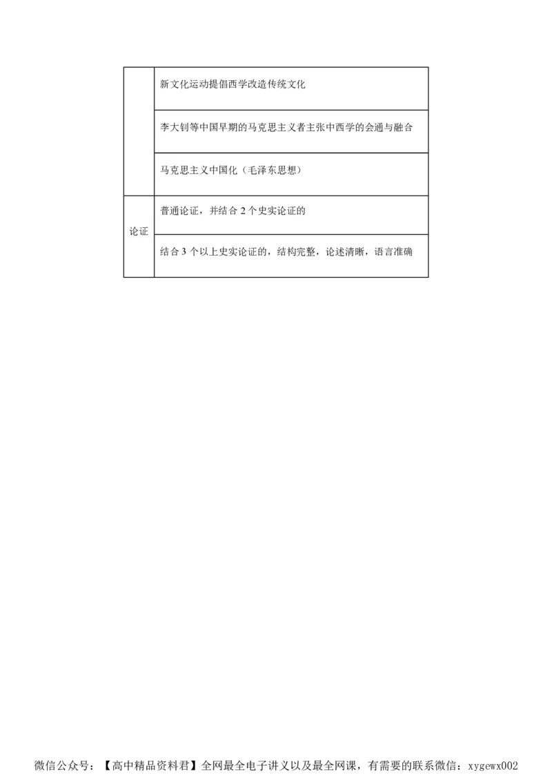 备战2024年高考历史模拟卷02（浙江专用）（参考答案）_2024高考押题卷_92024赢在高考全系列_（通用版）2024《赢在高考&middot;黄金预测卷》（九科全）各八套