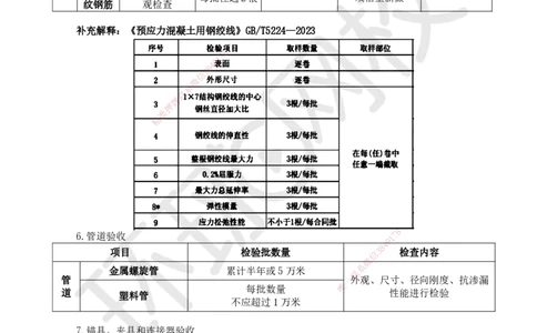 25.2025一建市政案例带刷-案例25_2026年一级建造师_2026年一建市政_2025年一建市政SVIP_04-冲刺串讲✿考点强化✿小灶集训_36-市政《案例带刷班》董雨佳HQ推荐