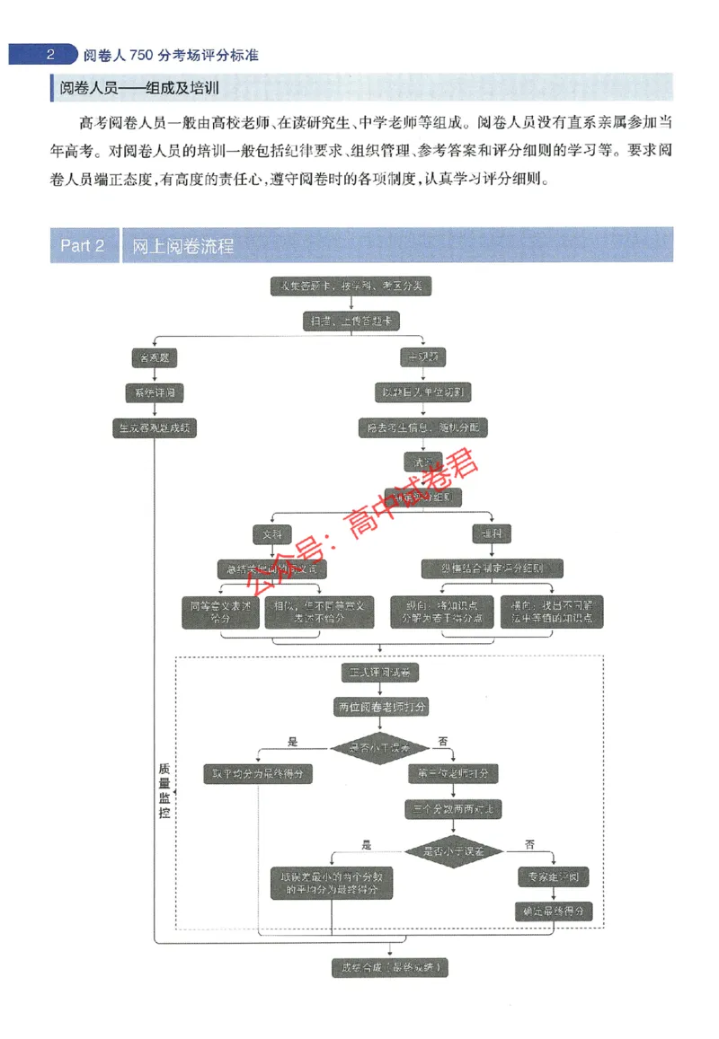天星教育2024年高考临考预测押题密卷全国版理科卷阅卷人750分考场评分标准_1_2024高考押题卷_12024天星全系列_@@@天星临考押题密卷汇总重复