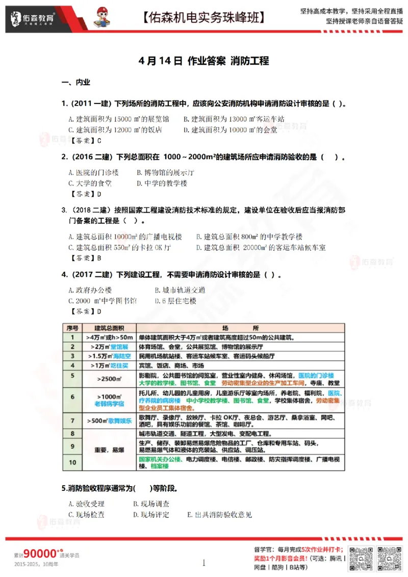 4月14日佑森机电实务珠峰班VIP作业答案_2026年一级建造师_2026年一建机电_2025年一建机电SVIP_02-基础精讲✿高端面授✿深度强化_34-机电《珠峰直播班》丁雷YS推荐