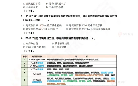4月14日佑森机电实务珠峰班VIP作业答案_2026年一级建造师_2026年一建机电_2025年一建机电SVIP_02-基础精讲✿高端面授✿深度强化_34-机电《珠峰直播班》丁雷YS推荐