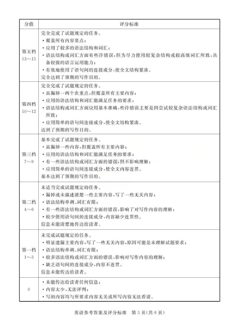 答案(1)_2026年1月_260127广东省湛江市高三年级2026年高考测试（一）(湛江一模)_2026届湛江市高三上学期普通高考测试（一）英语试题含答案