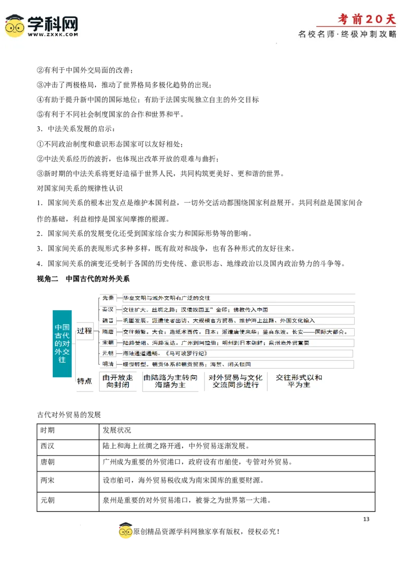 历史（四）-2024年高考考前20天终极冲刺攻略_2024高考押题卷_62024学科网全系列_21学科网高考考前终极攻略_历史-2024年高考考前20天终极冲刺攻略
