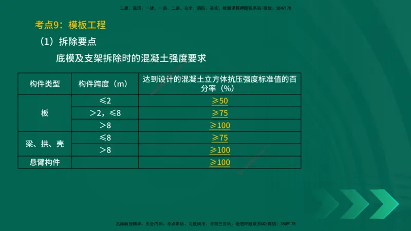25一建《建筑实务》预测金点在线版_2026年一级建造师_2026年一建建筑_2025年一建建筑SVIP_04-冲刺串讲✿考点强化✿小灶集训_71-建筑《黄金预测金点》孙老师YL