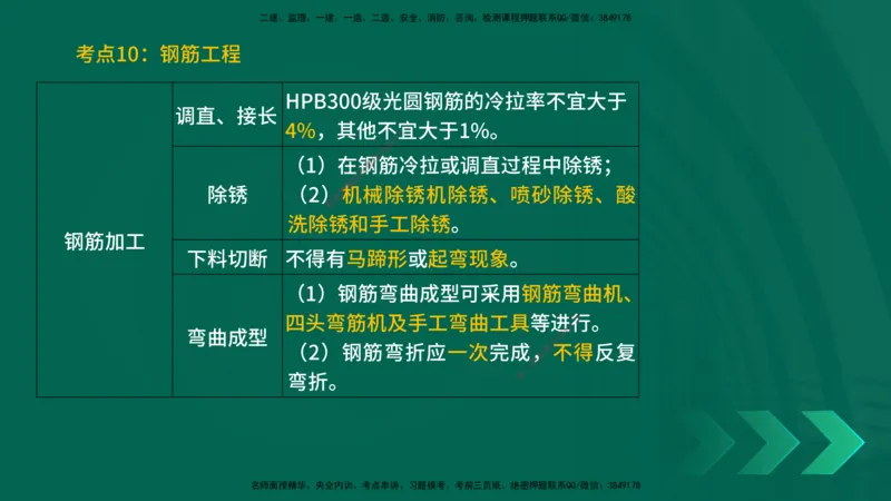 25一建《建筑实务》预测金点在线版_2026年一级建造师_2026年一建建筑_2025年一建建筑SVIP_04-冲刺串讲✿考点强化✿小灶集训_71-建筑《黄金预测金点》孙老师YL