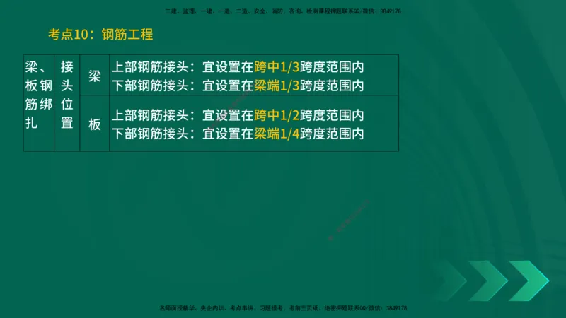25一建《建筑实务》预测金点在线版_2026年一级建造师_2026年一建建筑_2025年一建建筑SVIP_04-冲刺串讲✿考点强化✿小灶集训_71-建筑《黄金预测金点》孙老师YL