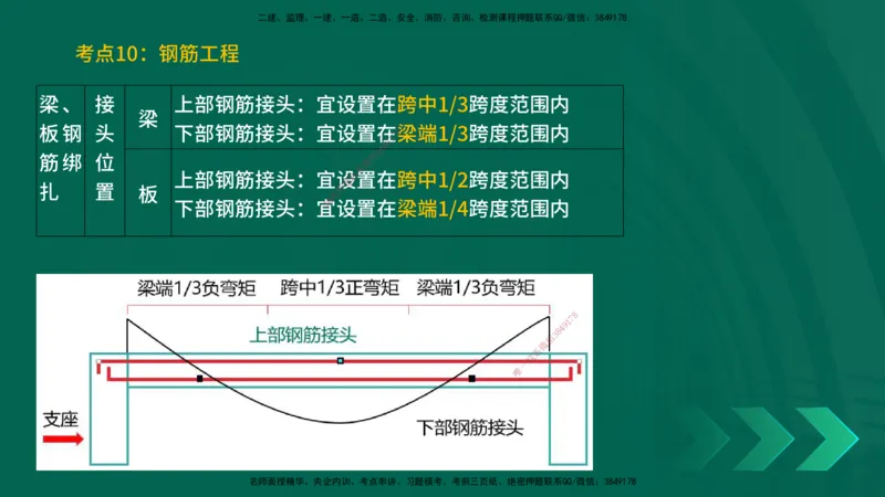 25一建《建筑实务》预测金点在线版_2026年一级建造师_2026年一建建筑_2025年一建建筑SVIP_04-冲刺串讲✿考点强化✿小灶集训_71-建筑《黄金预测金点》孙老师YL