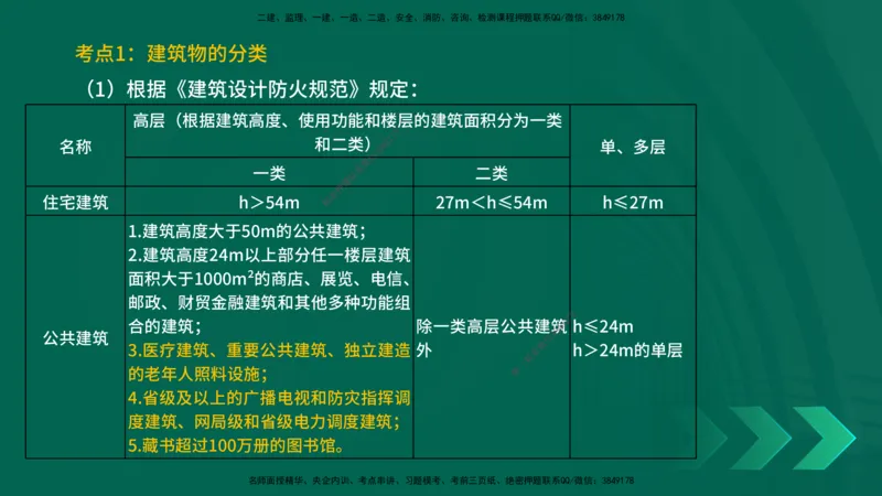 25一建《建筑实务》预测金点在线版_2026年一级建造师_2026年一建建筑_2025年一建建筑SVIP_04-冲刺串讲✿考点强化✿小灶集训_71-建筑《黄金预测金点》孙老师YL