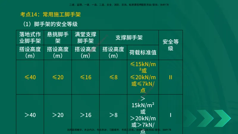 25一建《建筑实务》预测金点在线版_2026年一级建造师_2026年一建建筑_2025年一建建筑SVIP_04-冲刺串讲✿考点强化✿小灶集训_71-建筑《黄金预测金点》孙老师YL