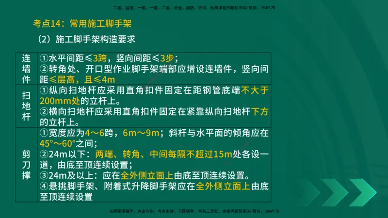 25一建《建筑实务》预测金点在线版_2026年一级建造师_2026年一建建筑_2025年一建建筑SVIP_04-冲刺串讲✿考点强化✿小灶集训_71-建筑《黄金预测金点》孙老师YL