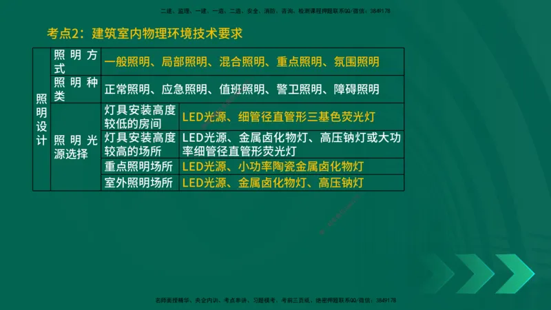 25一建《建筑实务》预测金点在线版_2026年一级建造师_2026年一建建筑_2025年一建建筑SVIP_04-冲刺串讲✿考点强化✿小灶集训_71-建筑《黄金预测金点》孙老师YL