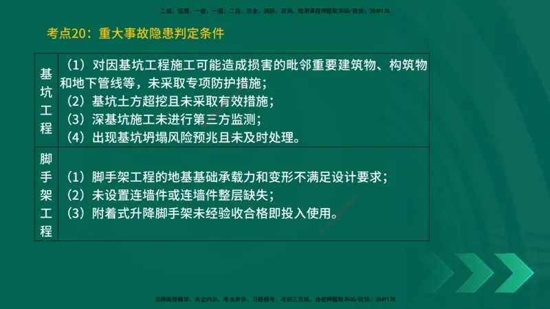 25一建《建筑实务》预测金点在线版_2026年一级建造师_2026年一建建筑_2025年一建建筑SVIP_04-冲刺串讲✿考点强化✿小灶集训_71-建筑《黄金预测金点》孙老师YL