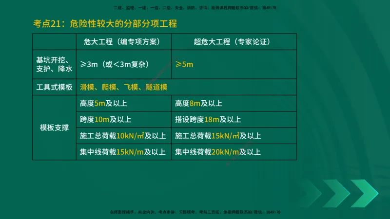 25一建《建筑实务》预测金点在线版_2026年一级建造师_2026年一建建筑_2025年一建建筑SVIP_04-冲刺串讲✿考点强化✿小灶集训_71-建筑《黄金预测金点》孙老师YL