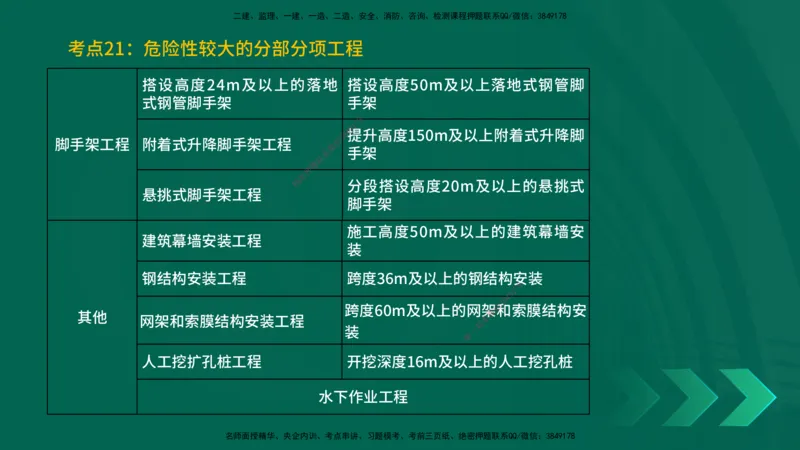 25一建《建筑实务》预测金点在线版_2026年一级建造师_2026年一建建筑_2025年一建建筑SVIP_04-冲刺串讲✿考点强化✿小灶集训_71-建筑《黄金预测金点》孙老师YL