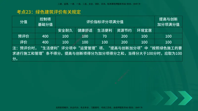 25一建《建筑实务》预测金点在线版_2026年一级建造师_2026年一建建筑_2025年一建建筑SVIP_04-冲刺串讲✿考点强化✿小灶集训_71-建筑《黄金预测金点》孙老师YL