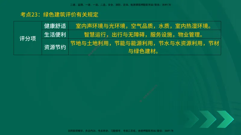 25一建《建筑实务》预测金点在线版_2026年一级建造师_2026年一建建筑_2025年一建建筑SVIP_04-冲刺串讲✿考点强化✿小灶集训_71-建筑《黄金预测金点》孙老师YL