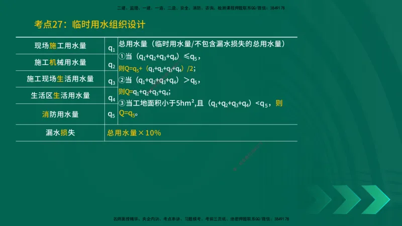 25一建《建筑实务》预测金点在线版_2026年一级建造师_2026年一建建筑_2025年一建建筑SVIP_04-冲刺串讲✿考点强化✿小灶集训_71-建筑《黄金预测金点》孙老师YL