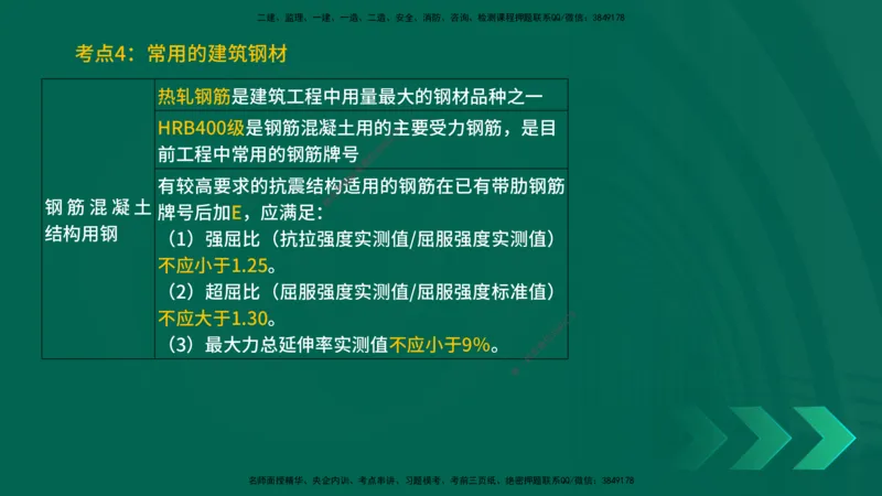 25一建《建筑实务》预测金点在线版_2026年一级建造师_2026年一建建筑_2025年一建建筑SVIP_04-冲刺串讲✿考点强化✿小灶集训_71-建筑《黄金预测金点》孙老师YL