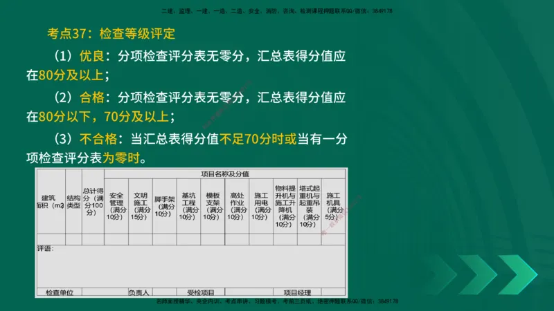 25一建《建筑实务》预测金点在线版_2026年一级建造师_2026年一建建筑_2025年一建建筑SVIP_04-冲刺串讲✿考点强化✿小灶集训_71-建筑《黄金预测金点》孙老师YL