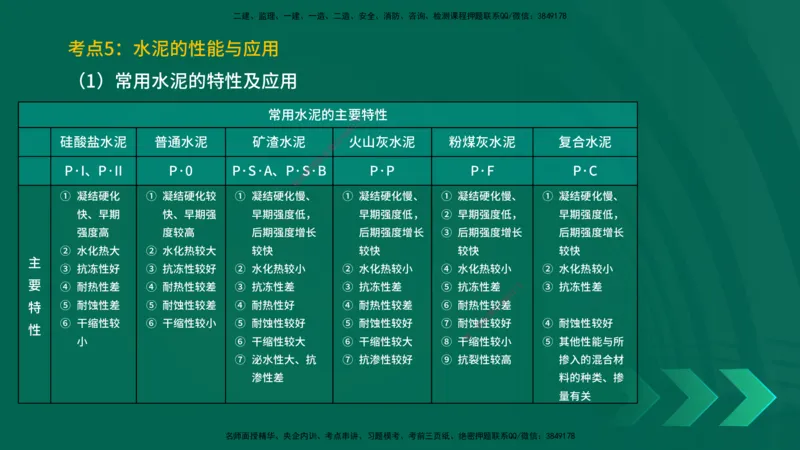 25一建《建筑实务》预测金点在线版_2026年一级建造师_2026年一建建筑_2025年一建建筑SVIP_04-冲刺串讲✿考点强化✿小灶集训_71-建筑《黄金预测金点》孙老师YL