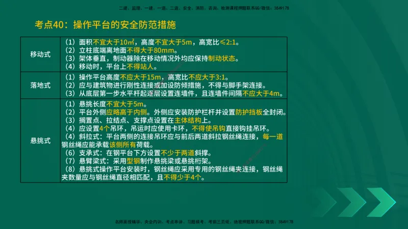 25一建《建筑实务》预测金点在线版_2026年一级建造师_2026年一建建筑_2025年一建建筑SVIP_04-冲刺串讲✿考点强化✿小灶集训_71-建筑《黄金预测金点》孙老师YL