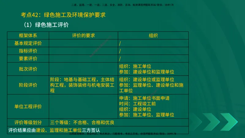 25一建《建筑实务》预测金点在线版_2026年一级建造师_2026年一建建筑_2025年一建建筑SVIP_04-冲刺串讲✿考点强化✿小灶集训_71-建筑《黄金预测金点》孙老师YL