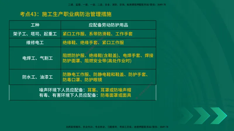 25一建《建筑实务》预测金点在线版_2026年一级建造师_2026年一建建筑_2025年一建建筑SVIP_04-冲刺串讲✿考点强化✿小灶集训_71-建筑《黄金预测金点》孙老师YL
