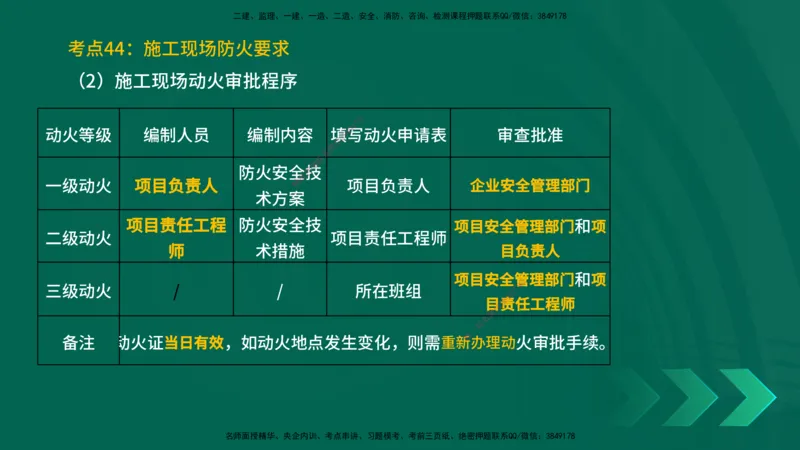 25一建《建筑实务》预测金点在线版_2026年一级建造师_2026年一建建筑_2025年一建建筑SVIP_04-冲刺串讲✿考点强化✿小灶集训_71-建筑《黄金预测金点》孙老师YL