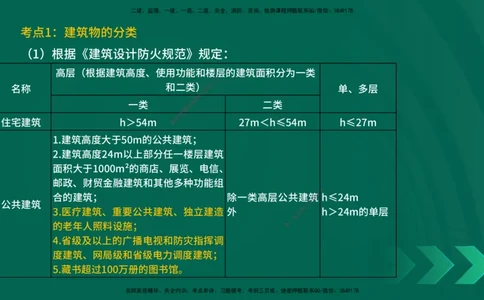 25一建《建筑实务》预测金点在线版_2026年一级建造师_2026年一建建筑_2025年一建建筑SVIP_04-冲刺串讲✿考点强化✿小灶集训_71-建筑《黄金预测金点》孙老师YL