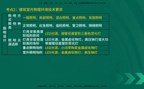 25一建《建筑实务》预测金点在线版_2026年一级建造师_2026年一建建筑_2025年一建建筑SVIP_04-冲刺串讲✿考点强化✿小灶集训_71-建筑《黄金预测金点》孙老师YL