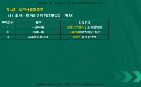 25一建《建筑实务》预测金点在线版_2026年一级建造师_2026年一建建筑_2025年一建建筑SVIP_04-冲刺串讲✿考点强化✿小灶集训_71-建筑《黄金预测金点》孙老师YL