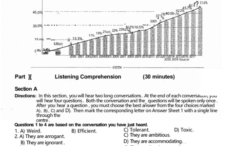 2021.06六级真题第2套_英语四六级整合_英语四六级真题版本二此版为主此文件夹会持续更新_六级真题_1.六级真题+答案解析+听力音频_2014年-2022年真题解析音频_2021年06月CET6