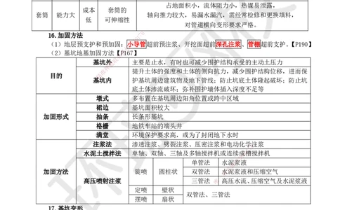 HQ-市政-易混淆知识点_2026年一级建造师_2026年一建市政_2025年一建市政SVIP_01-精华文档✿电子教材✿历年真题_75-市政《速记手册+知识点+考点清单+闪记宝典+总结资料》HQ