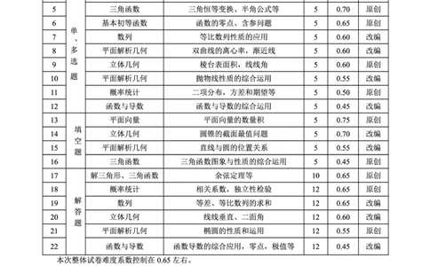 云南师范大学附属中学2023-2024学年高考适应性月考卷（三）数学双向细目表(1)_2023年9月_029月合集_2024届云南省云南师范大学附属中学高考适应性月考卷（三）